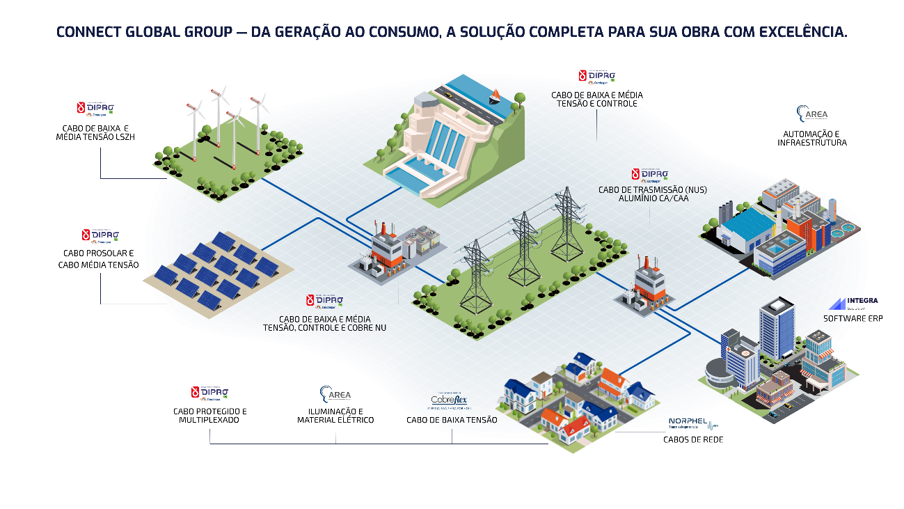 Connect Global Group, energia em movimento, do começo ao fim